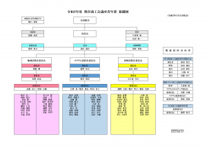 令和３年度熊谷商工会議所青年部組織図